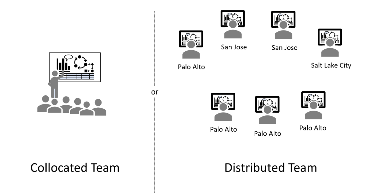 Collocated and distributed team stand-up options