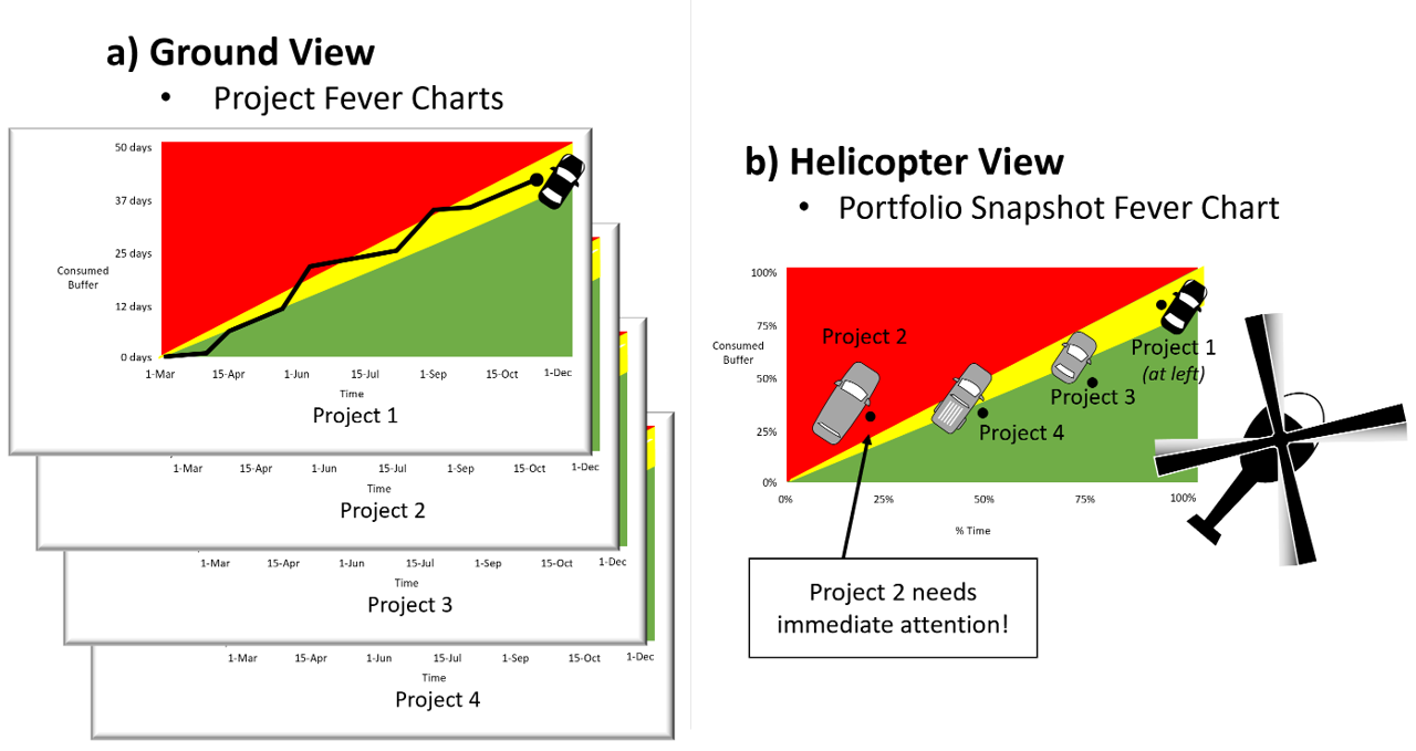 Portfolio fever-chart snapshot view