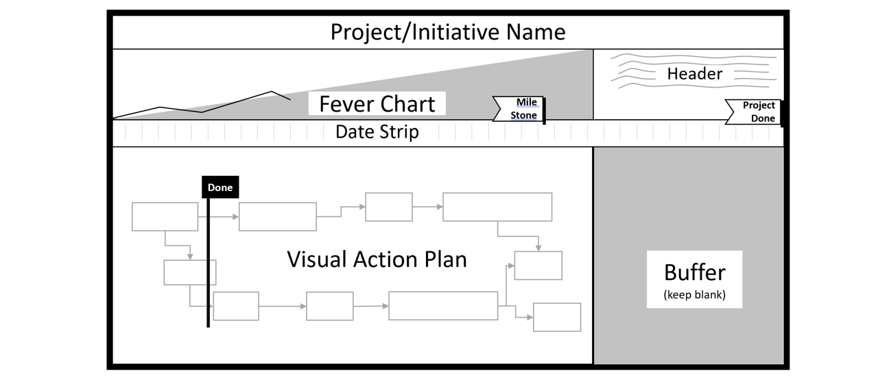 VPM schematic overview