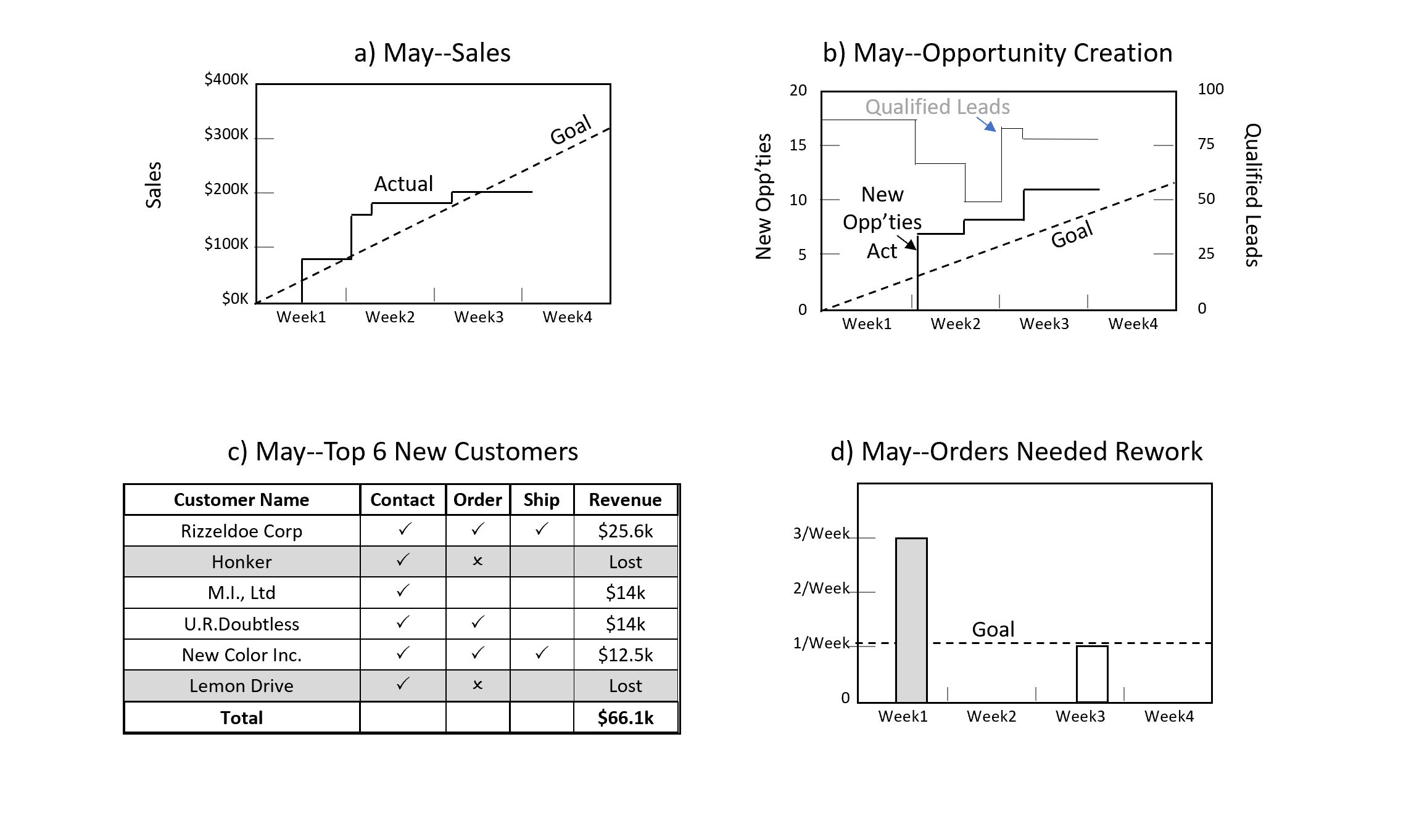 Daily stand-up canvas options