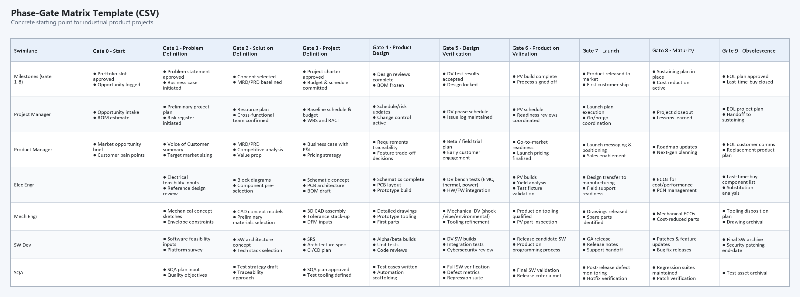 Preview of the Phase-Gate Matrix template in spreadsheet format