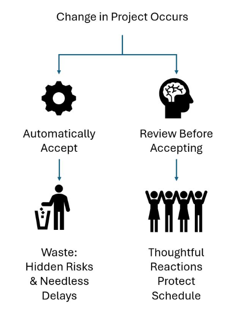 Change in Project Occurs — Automatically Accept vs. Review Before Accepting