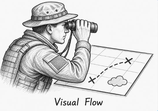 How VPM visual flow demonstrated with binoculars