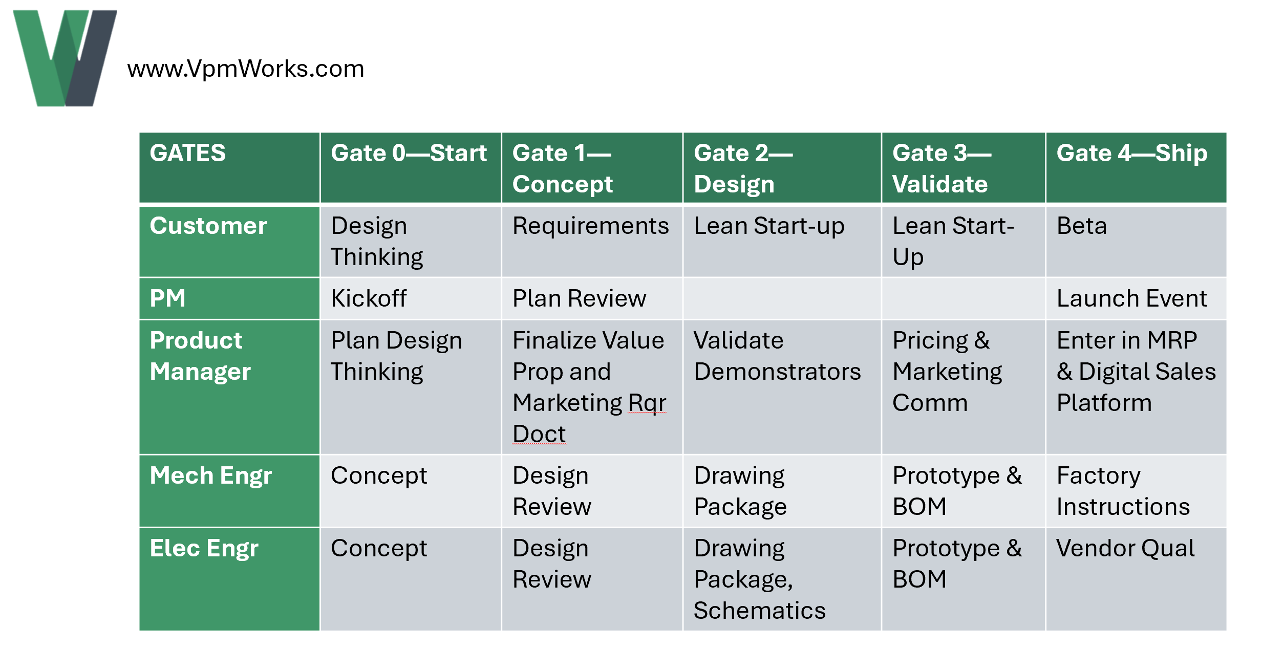 VPM Swim Lane Hierarchy